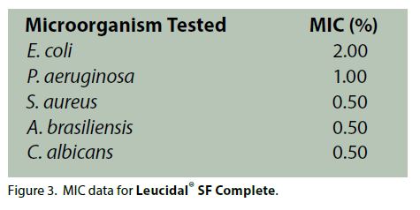 Leucidal SF COMPLETE Broad Spectrum Preservative Ingredient for